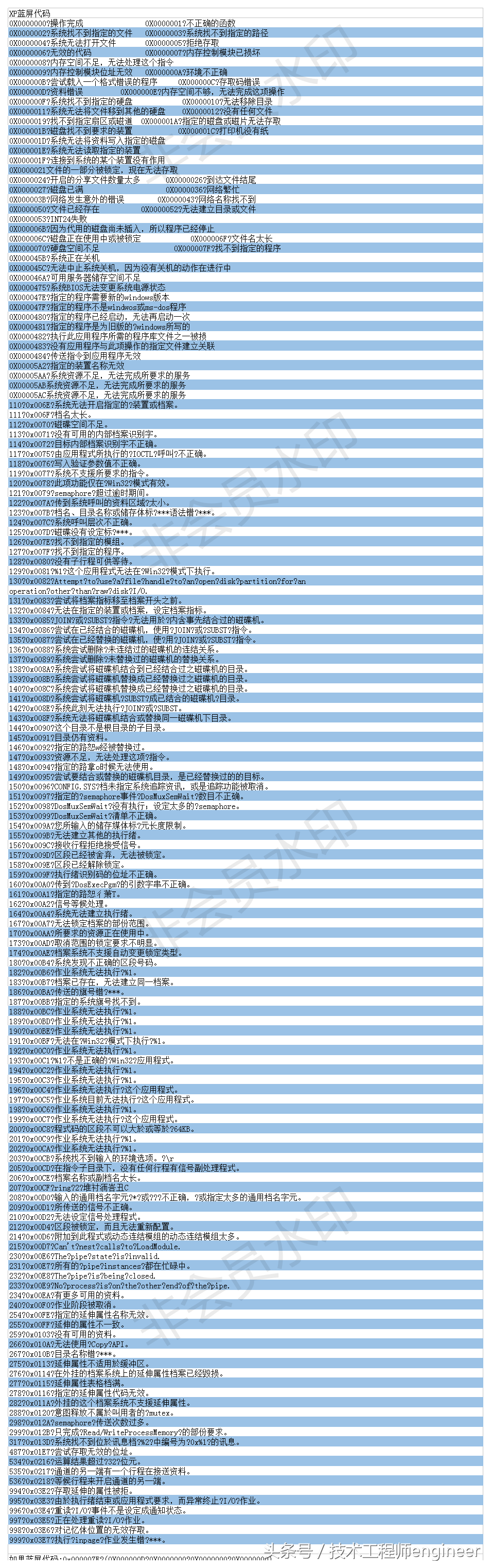 XP、WIn7、WIN10电脑蓝屏时的处理办法及蓝屏代码大全释义