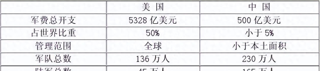 利用chat GPT问一下中美军力对比
