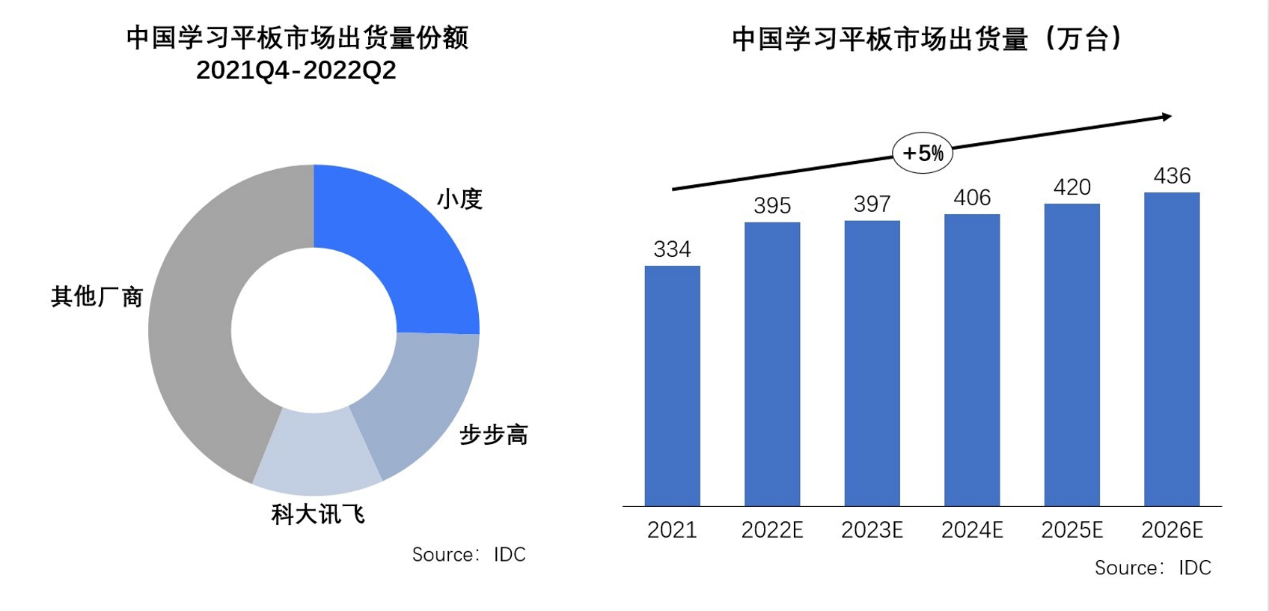 为什么我们看好小度做手机？