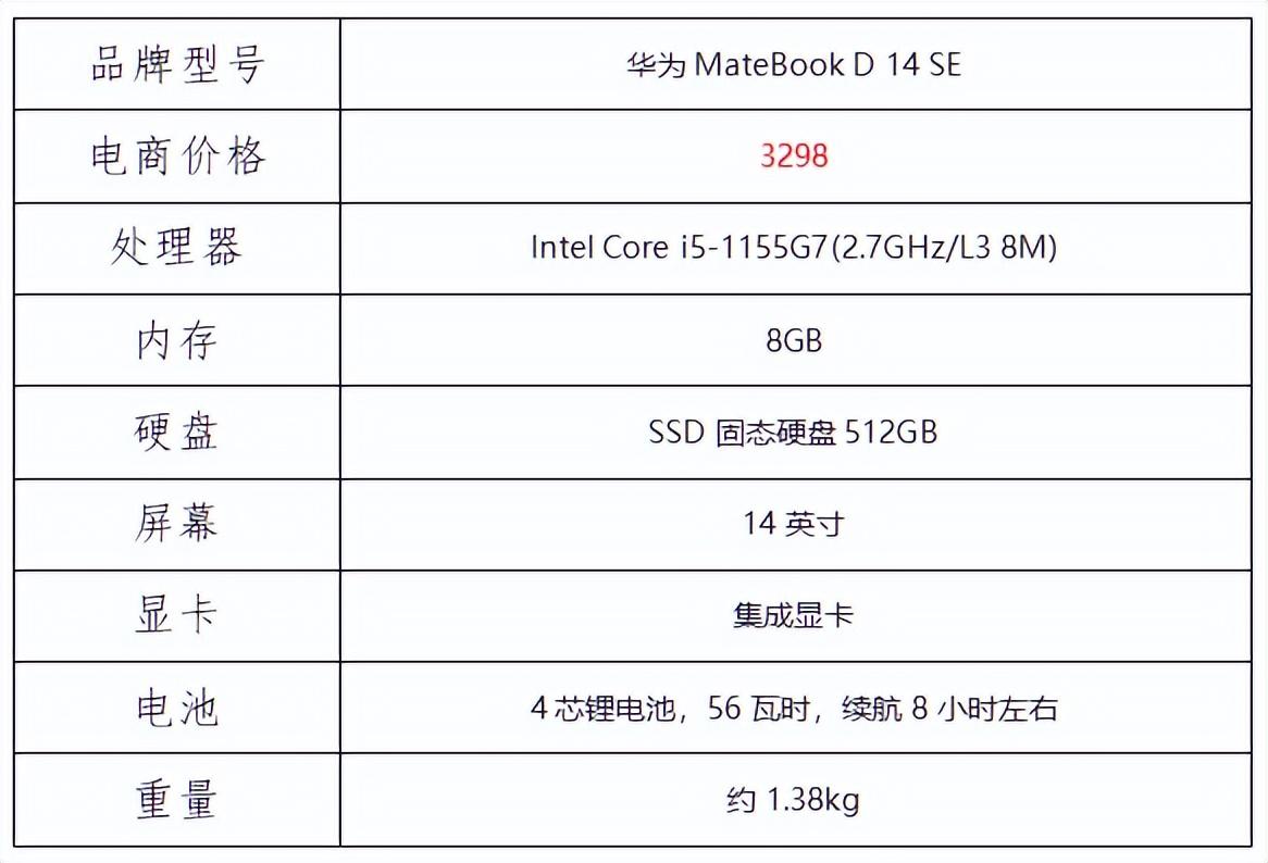 3500元以内笔记本推荐，流畅用四五年没问题！