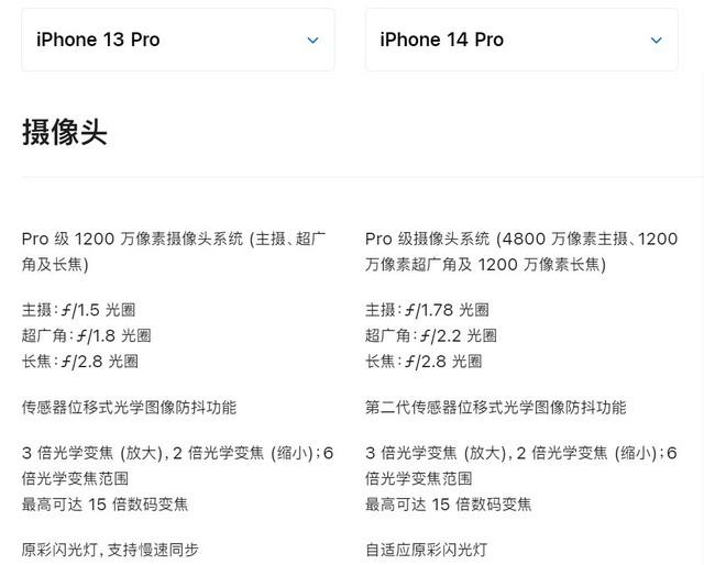 从1200万到4800万提升了多少?iPhone 13 Pro/14 Pro影像对比实测