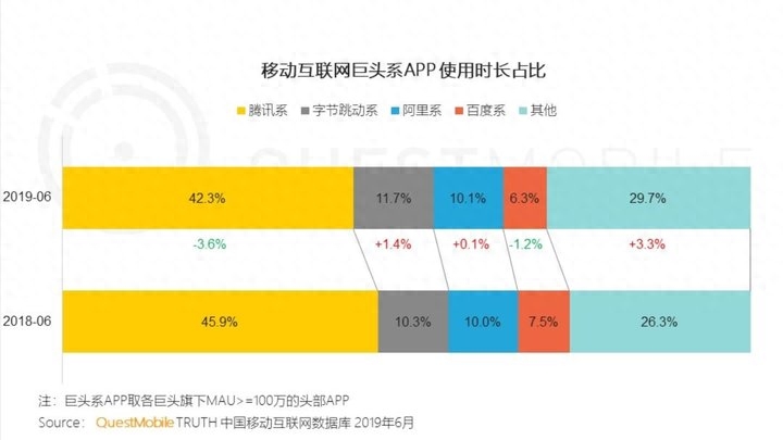 OPPO 软件商店更新了,用户和开发者能得到什么?
