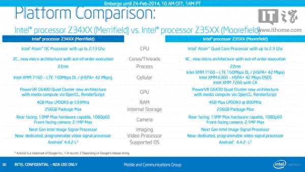 铁证:诺基亚N1安卓平板刷不了Win10/Win8.1