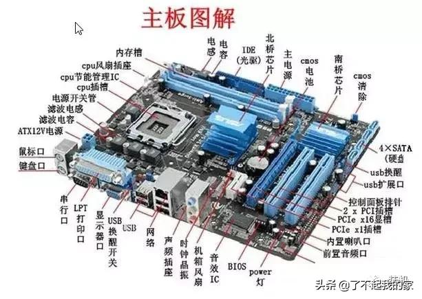 电脑主板接口类型图解大全（h410主板接口详细图解）