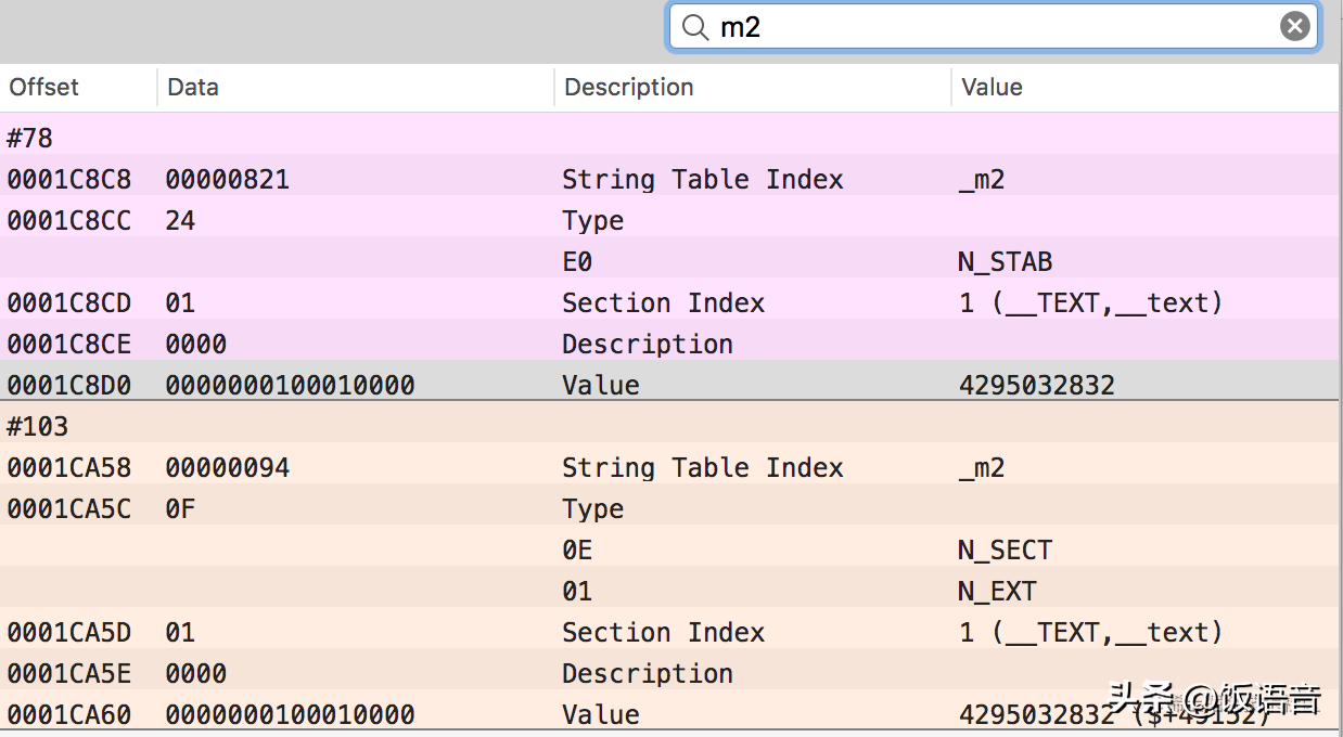 iOS，macOS，darwin，unix这四个系统之间有什么区别与联系