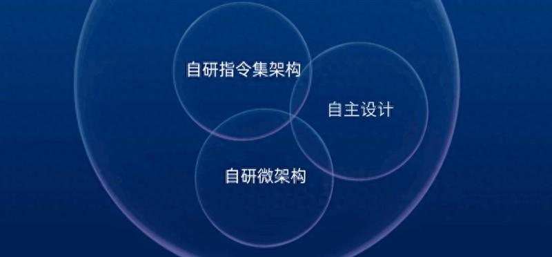 真正100%自研处理器！龙芯3A6000评测：2.5GHz频率就与4GHz的10代酷睿互有胜负