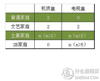 看电视盒不一定要电视机：绿联 HDMI转VGA 转换器 开箱试用