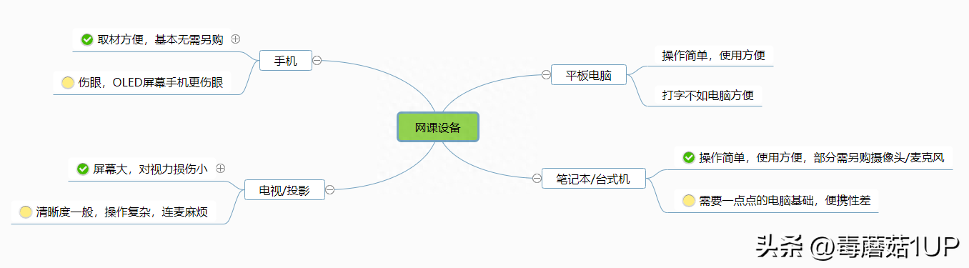 网课还要继续吗？千元价位平板电脑送孩子，这几款好用不贵