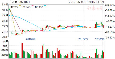 艾派克260亿收购美国利盟100%股权完成交割