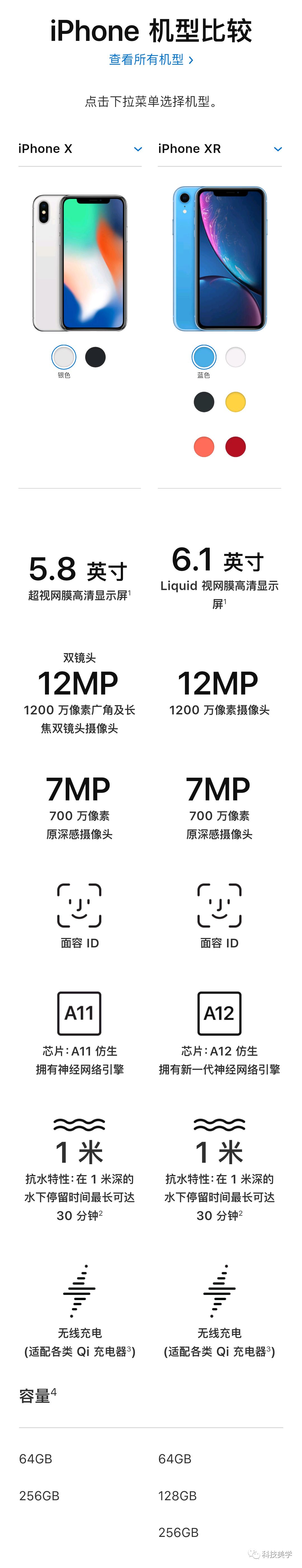 一张图对比iPhone XR和iPhone X详细规格