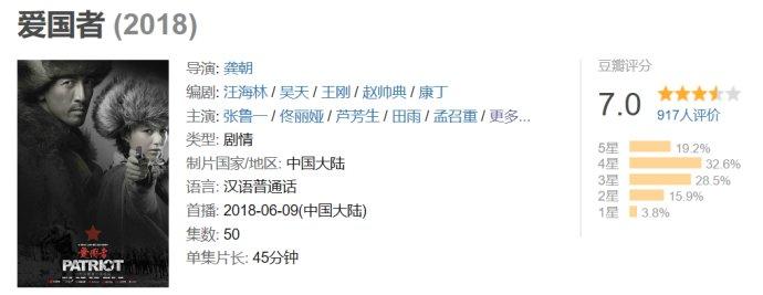 豆瓣7.0剧情被吐槽！张鲁一佟丽娅的《爱国者》是被低估了吗？
