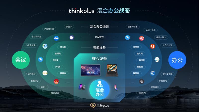 联想thinkplus会议平板S+重磅发布，刷新混合办公体验