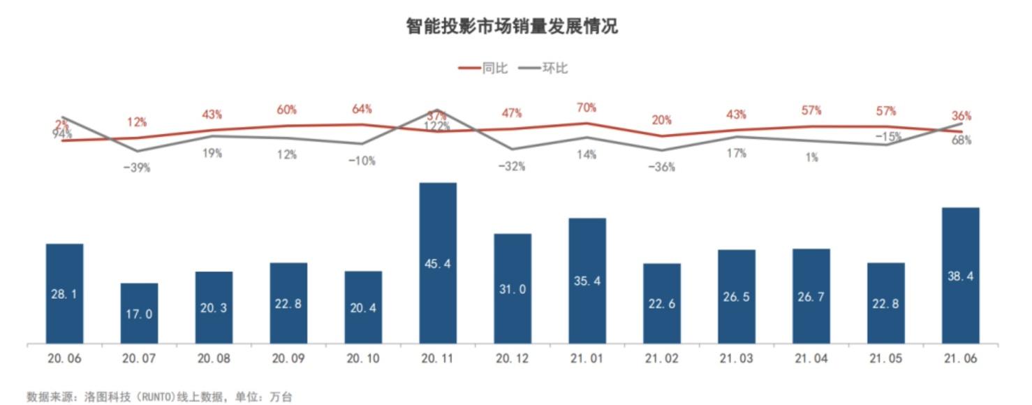 总结当贝为什么不如极米的原因 揭秘极米投影仪水军的奥秘
