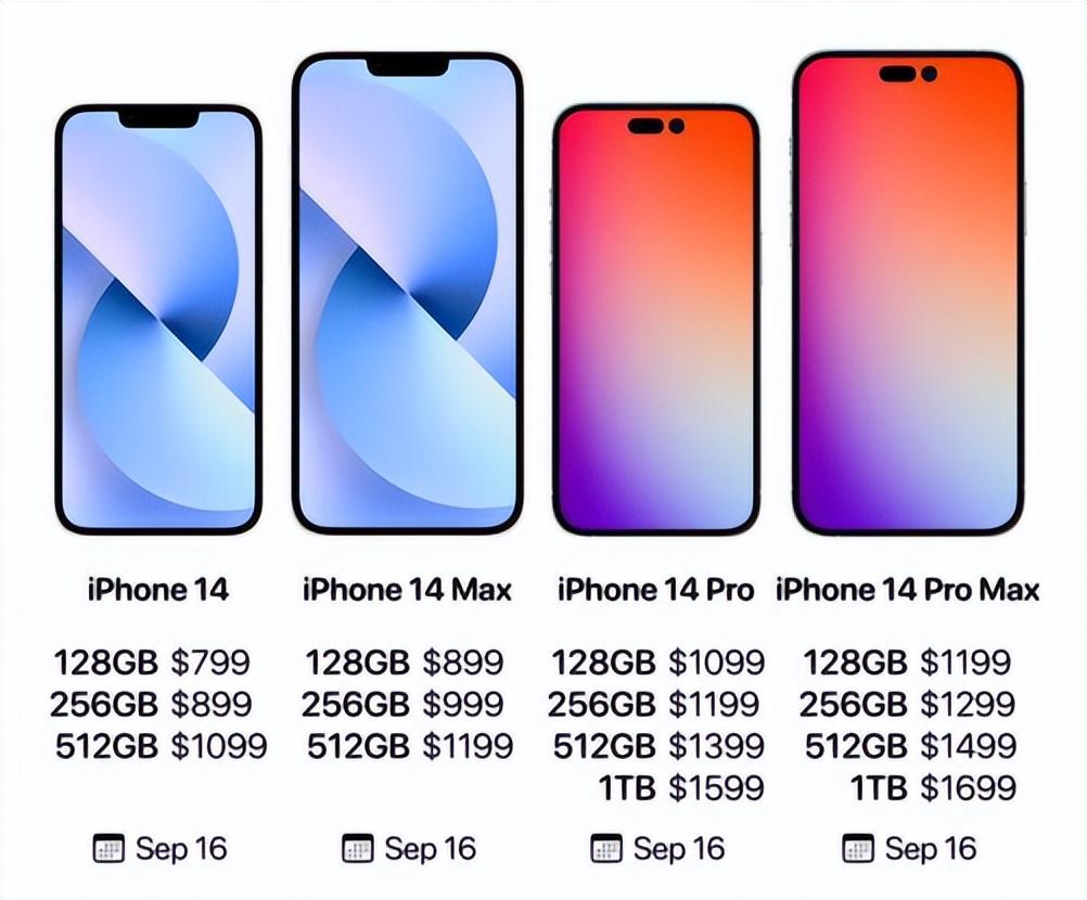 iPhone 14全系售价曝光！国行版或6199元起