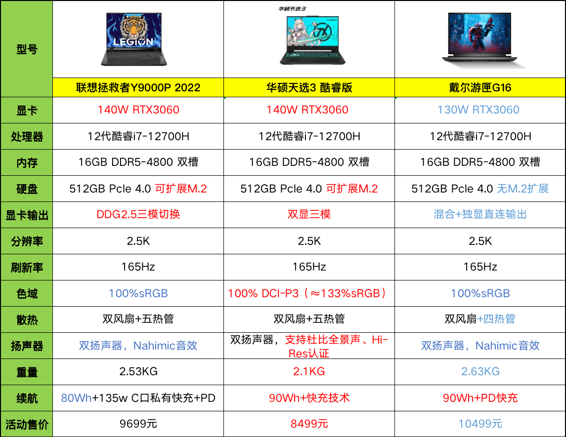 双11预售已开！来聊聊联想、华硕、戴尔三款高人气游戏本怎么选？