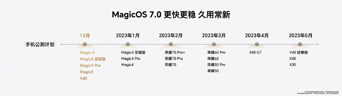 荣耀Magic 3系列开启MagicOS 7.0正式版本升级