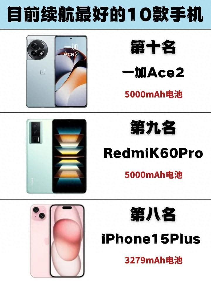 目前续航最好的10款手机，第一名获内行人认可