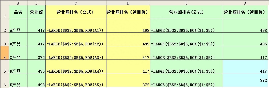 大小的排序LARGE函数SMALL函数
