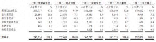 纽曼思无生产无研发的中间商模式，成品采购超高依赖风险加剧