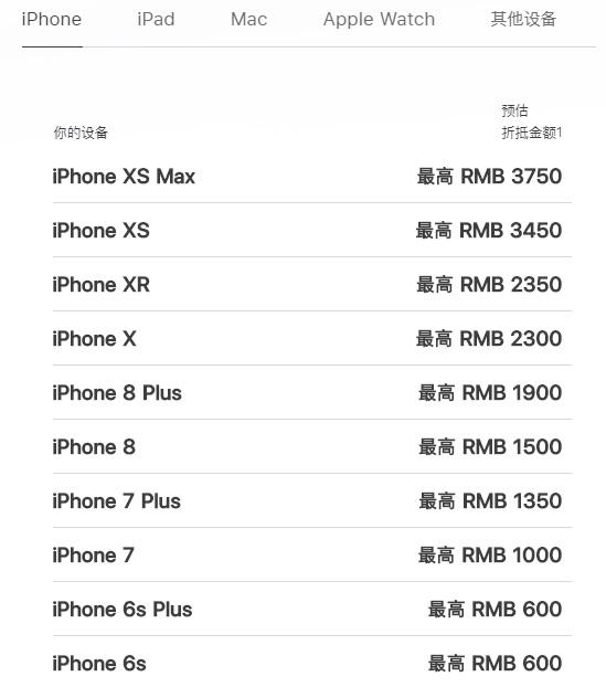 苹果国行iPhone折抵价格暴跌：iPhone XS Max最高可抵3750元