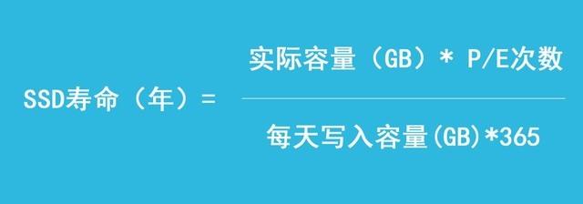 别惊讶!SSD的寿命真的可以算出来