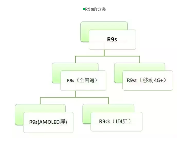 r9s和r9sk有什么区别