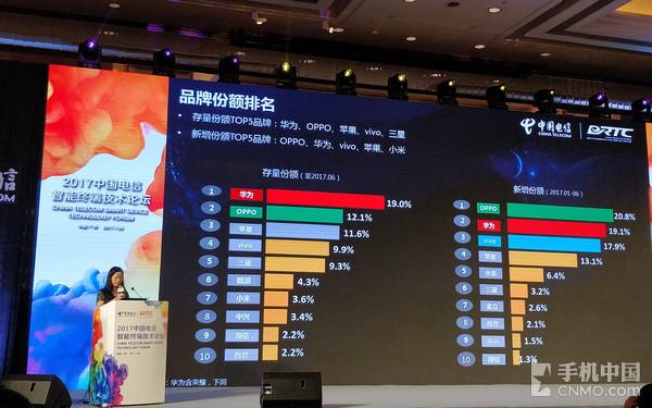 中电信发全网通报告 OV小米成最大赢家