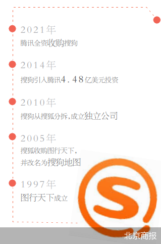 搜狗地图，再见