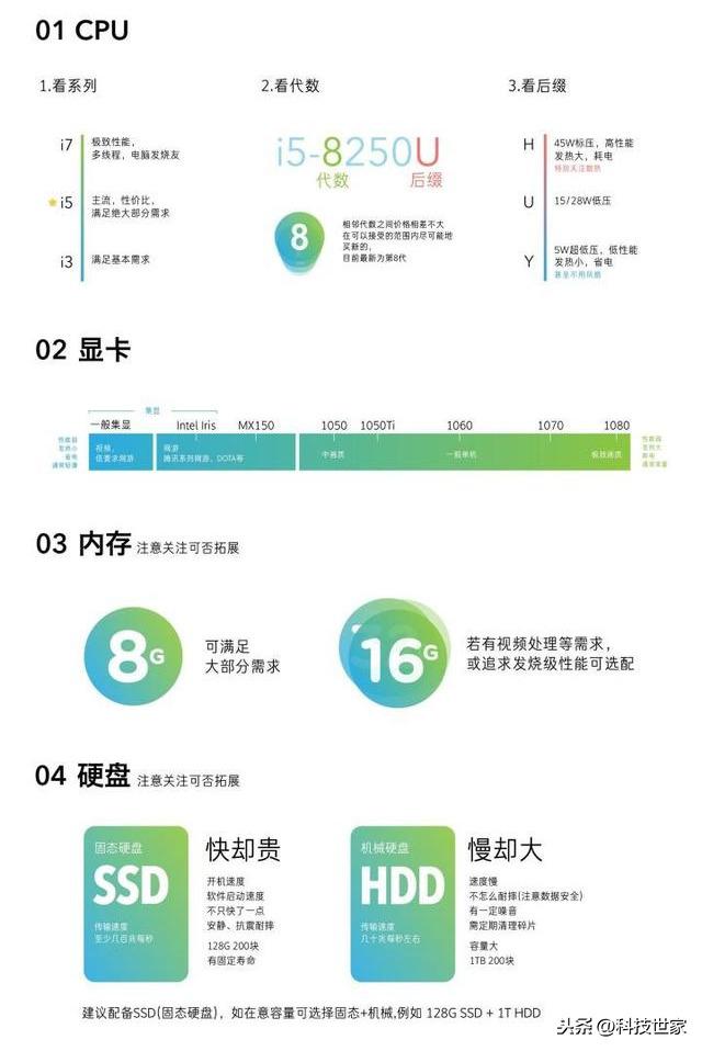 如果你是一个电脑小白，教你如何看懂电脑配置？