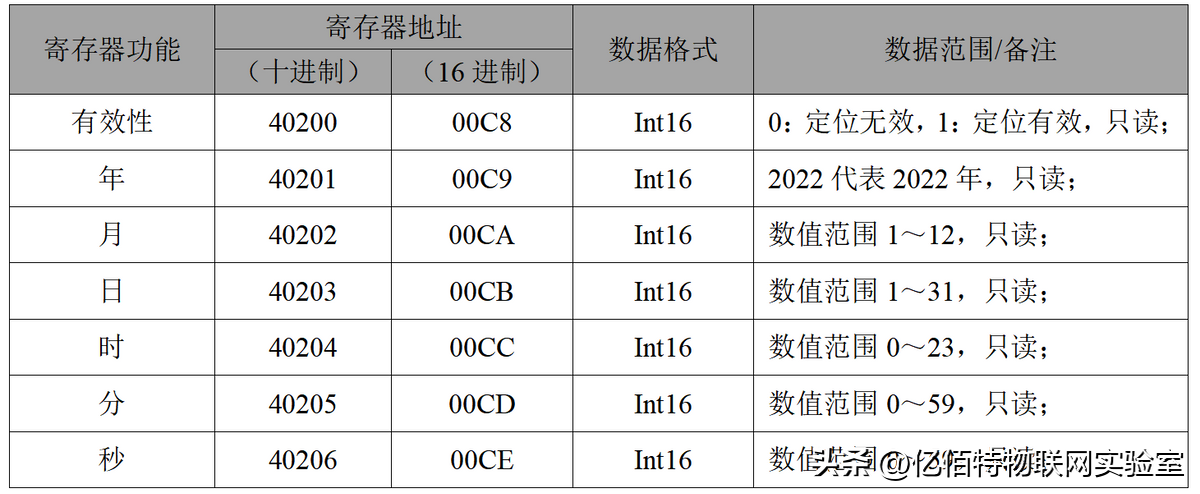 「技术分享」利用卫星校准系统时间