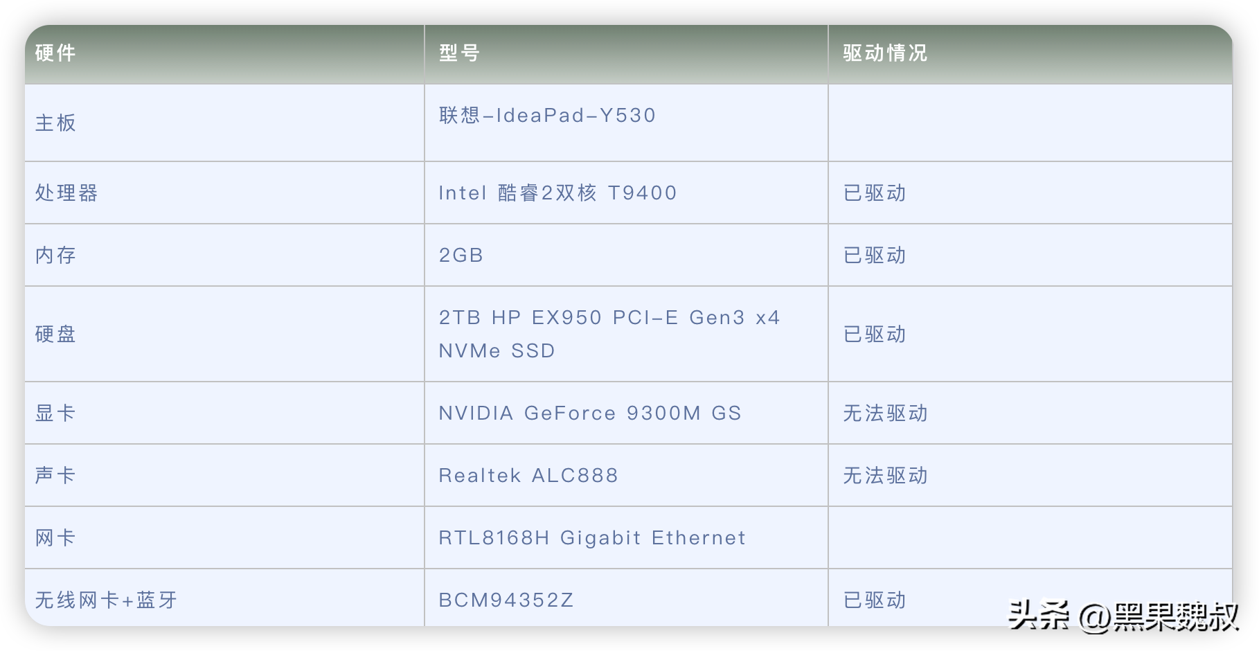 Lenovo 联想-IdeaPad-Y530电脑 Hackintosh 黑苹果efi引导文件