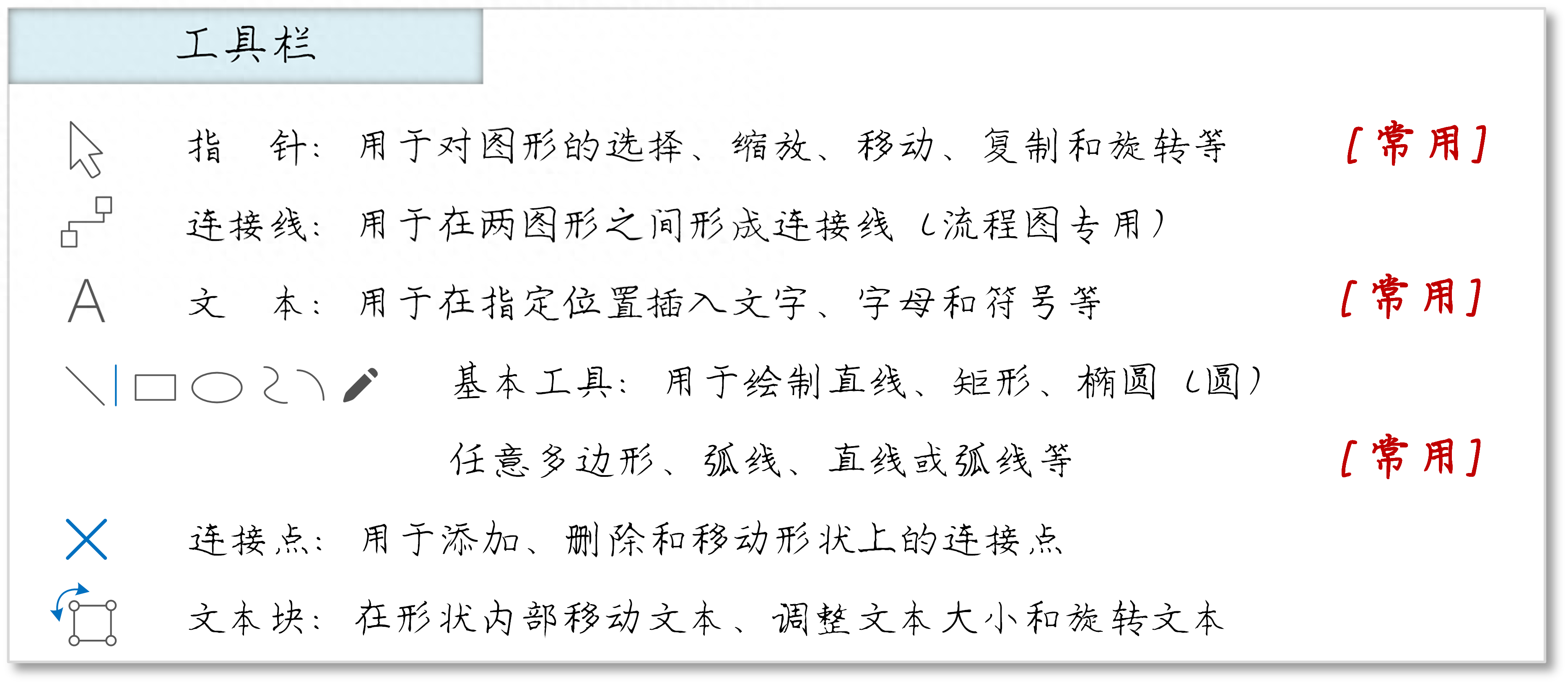 全网最细的Visio使用教程