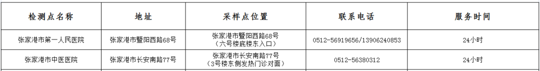苏州公布24小时核酸检测点,首批23家!