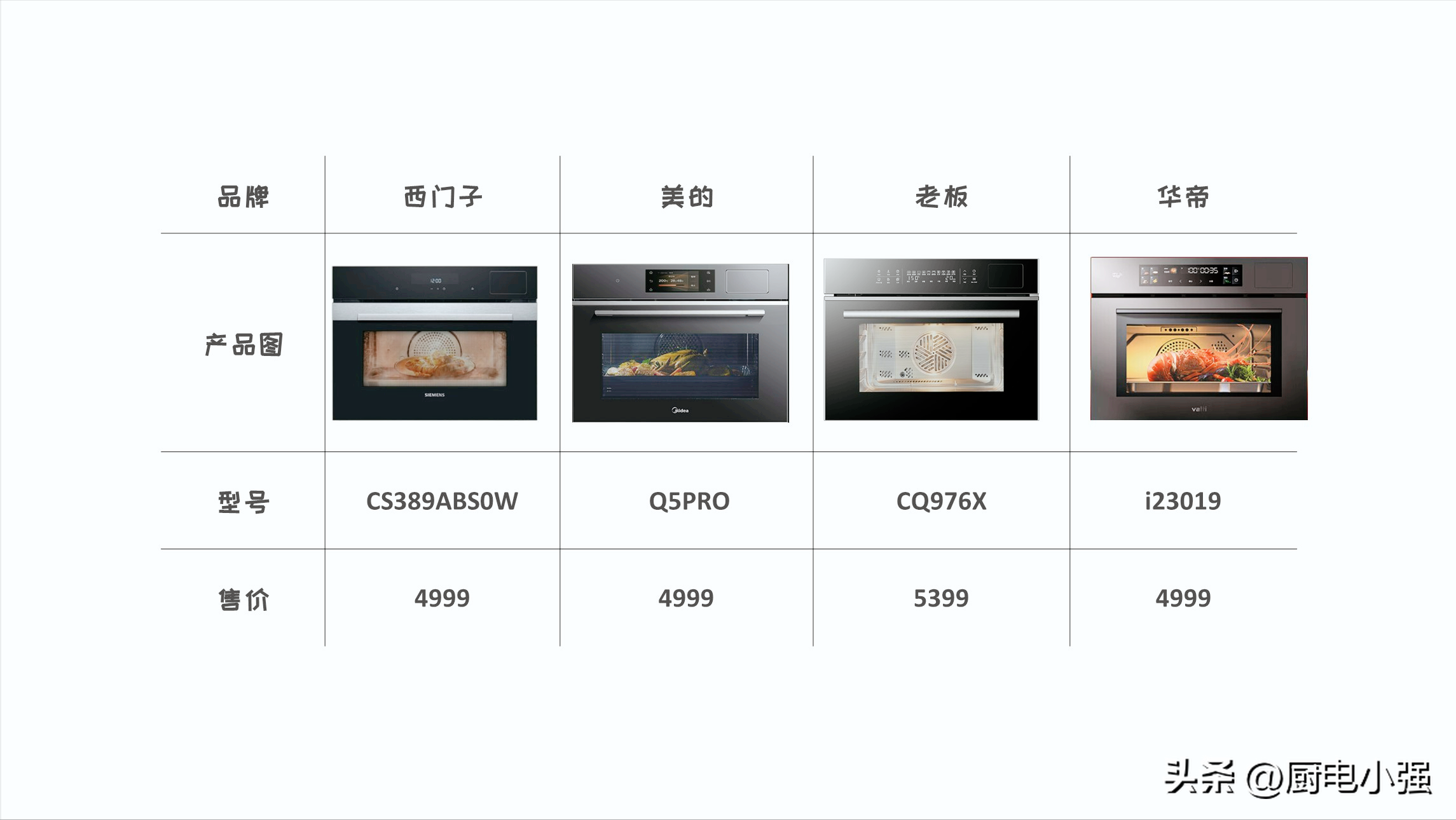 测评:西门子老板华帝美的蒸烤一体机怎么选