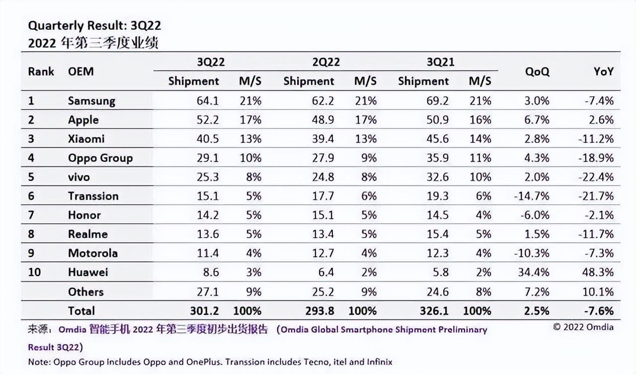 华为热门机型详细汇总点评 | 低端机普遍拉跨，中高端机表现出色