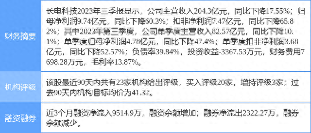 长电科技涨7.37%，开源证券二个月前给出“买入”评级