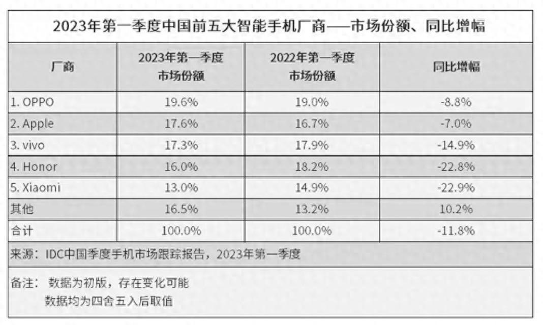 2023年国产品牌手机受到青睐，双11哪些值得买，7款超值机型清单