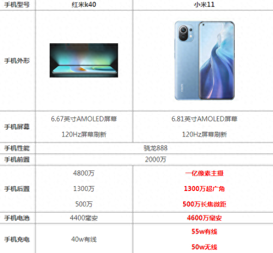 红米k40和小米11哪个好区别在哪 参数配置对比谁更强