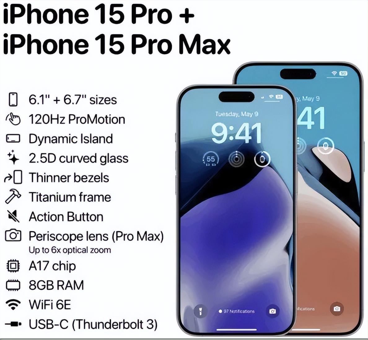 iPhone15将发布：备货1亿台 价格超2万