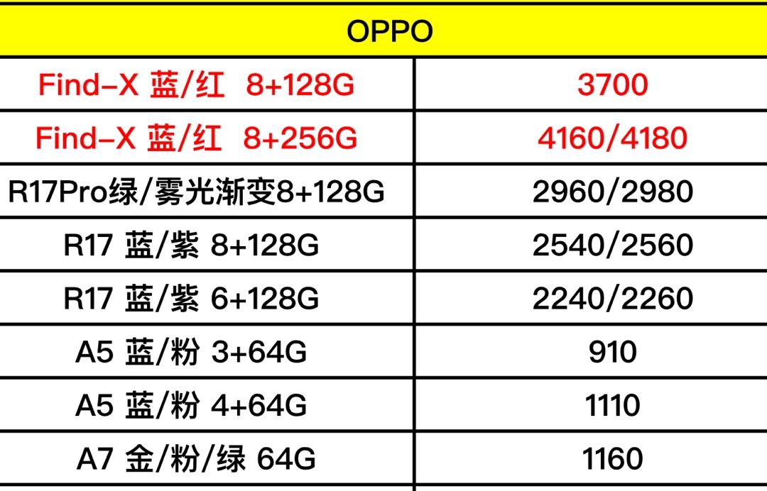 OPPO、VIVO全系列手机进价表曝光,拒绝进步,不坑你能坑倒谁呢?
