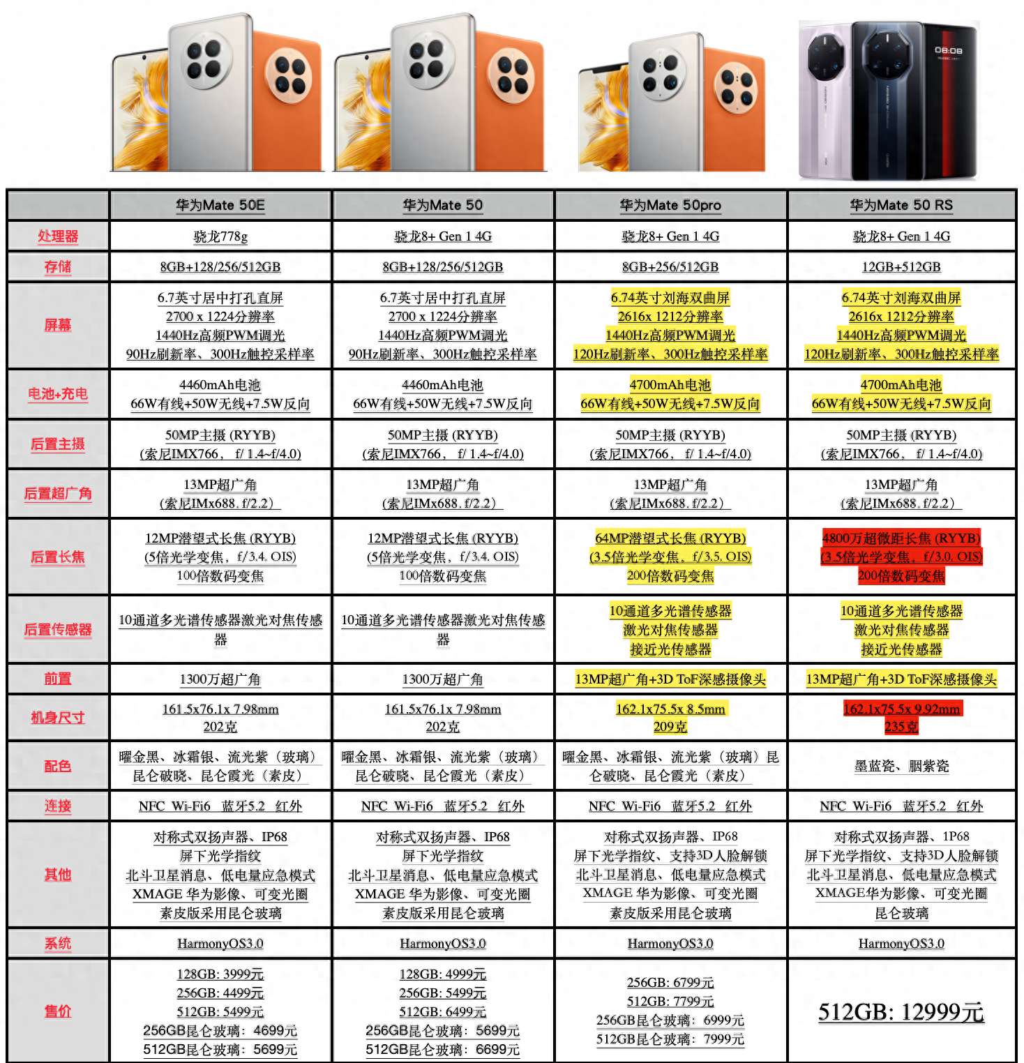 mate50系列参数配置价格对照表