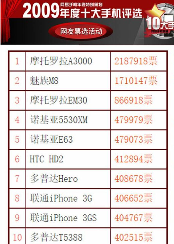 十年前的十大手机回顾，现在又被谁取代了