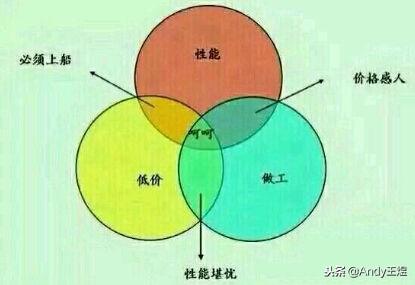 买电脑那些五花八门的配置怎么看？都代表什么意思？