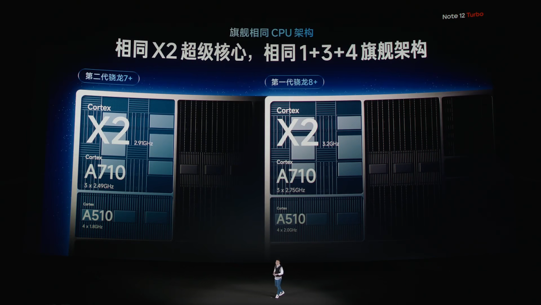 中端手机市场，华为、荣耀、小米、红米哪个更强？
