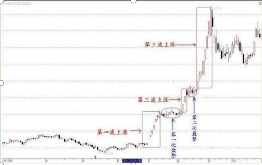 关于短线赚800%的超热门指标：“0轴下两次金叉重仓买入”，这才是真正的炒股