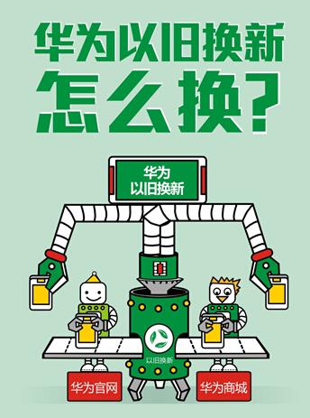 换新如此方便：华为手机以旧换新攻略
