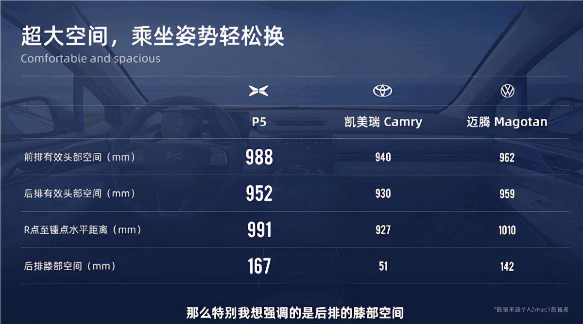 华硕发布五大系列10款笔记本；小鹏P5内部空间远超丰田凯美瑞