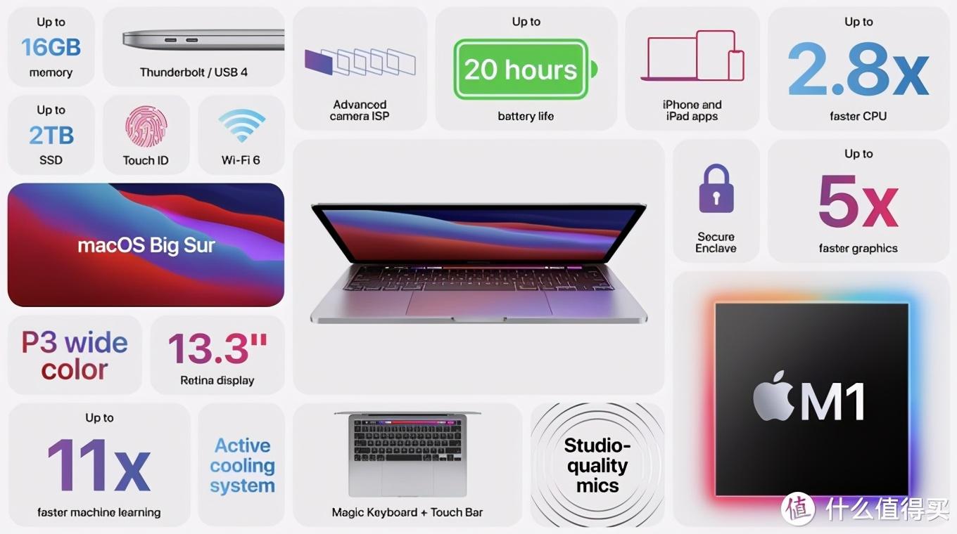 2020 M1芯片 Macbook Pro 13寸 开箱