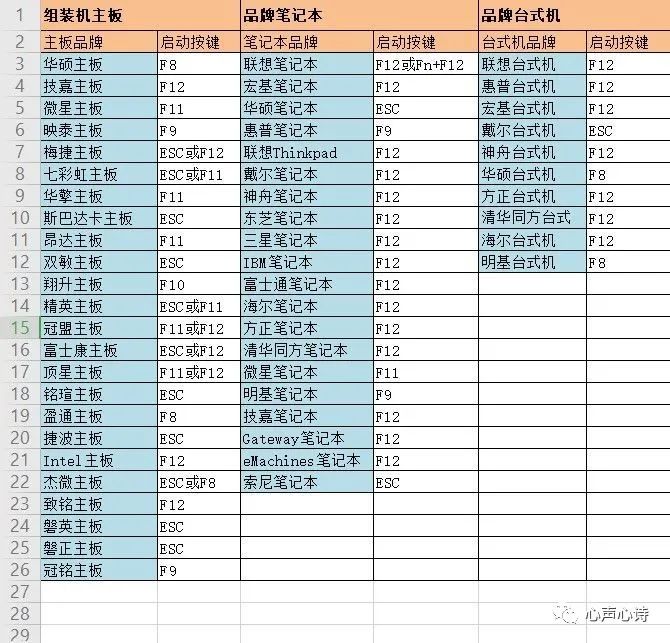 U盘安装系统的方法