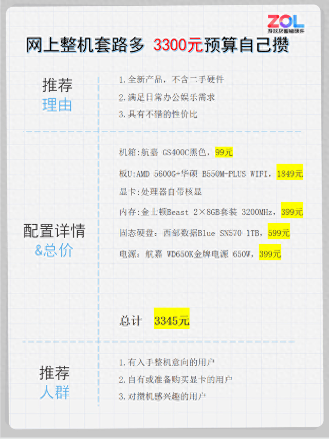 网上整机套路多 3300元预算自己攒